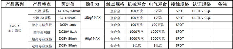 KW2-1性能表_副本